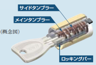 シティテラス小金井公園のプログレッシブシリンダーキー概念図