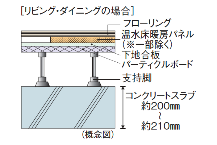 シティテラス小金井公園の床スラブ厚概念図